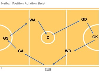 Netball Positions Rotation Sheet