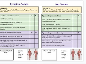 Year 8 PE Passport  Age related expectations