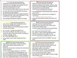 Reading Objectives | Teaching Resources