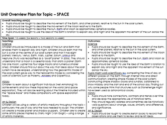 English/History/RE Medium Term Planning SPACE