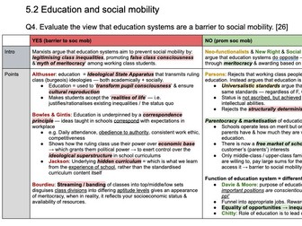 CIE A level Sociology: EDUCATION & MERITOCRACY (essay plan)