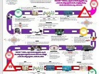 Learning Journey Curriculum Map Template