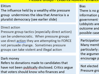 US Pressure Groups - Power and Influence of US Pressure Groups.  Good or bad for democracy?