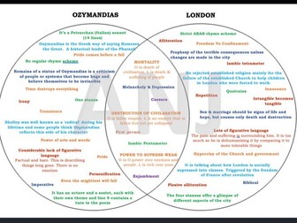 Comparison of Power and Conflict Poetry