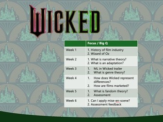 Wicked (Film) Media Scheme of Work