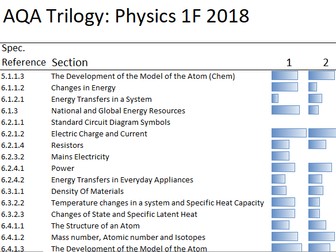 AQA 2018 Trilogy Physics Foundation Exam Analysis Tool