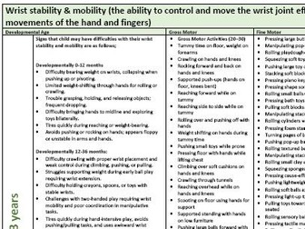 Early Writing Physical Development Skills - Wrist Stability and Mobility - 0 to 11 years