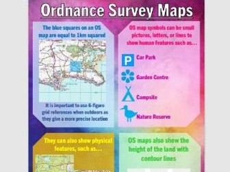 Ordnance Survey Information Sheet