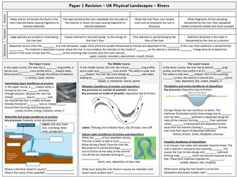 River Landscapes Revision Sheet