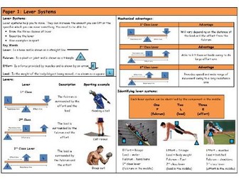 GCSE PE – AQA (9-1) – Lever Systems - Knowledge Organiser/Revision Mat
