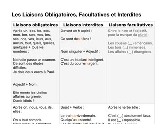Liaisons: Compulsory, Optional and Forbidden Liaisons in French