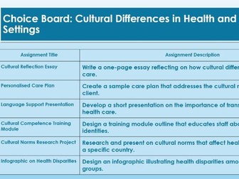 AAQ OCR Health and Social Care F090 TA1 1.1 Diversity