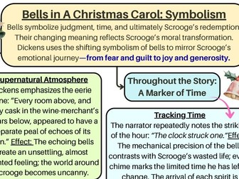 A Christmas Carol: The Symbolism of Bells Learning Mat