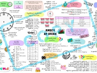 Mat Iaith Amser ac Arian