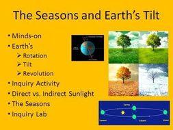 The Seasons and Earth's Tilt Lesson - PowerPoint Lesson and Activities Package