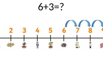 Additional using a numberline PowerPoint