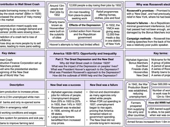 America 1920-1973: Opportunity and Inequality Knowledge Organisers