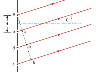 Diffraction Grating Theory