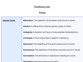 Vocabulary List - Poetry