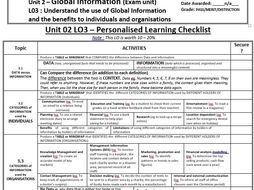 Cambridge Technicals Level 3 ICT Spec 2016 Unit 2 PLC (Global Information)