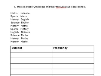 Y8/9 SEN -Data collecting, Frequency tales, tally charts and Pictograms