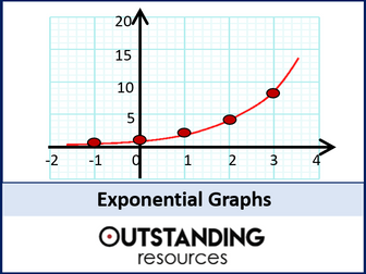 Exponential Graphs and Exponential Functions
