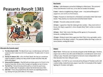 Peasant's Revolt 1381 Knowledge Organiser