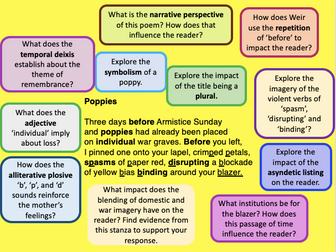 Poppies by Jane Weir. Power and Conflict. Created by AQA Examiner/Teacher