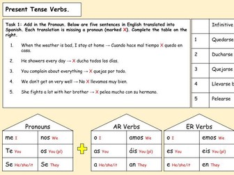 GCSE Spanish Reflexive Verbs Revision