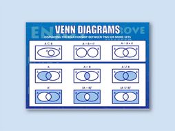 Venn diagrams (Poster)