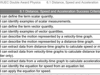 WJEC GCSE Physics 6.1 Revision Pack