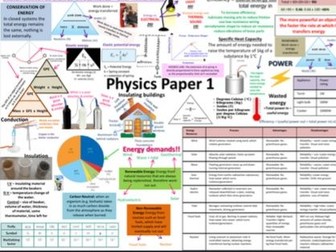 Physics paper 1 revision