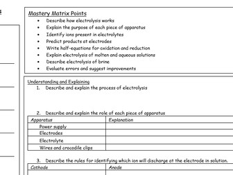 GCSE OCR Gateway A Electrolysis revision mat and exam practice