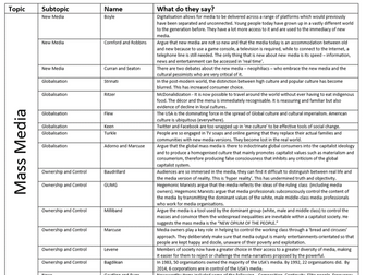 GCSE Sociology Methods- Knowledge Organiser | Teaching Resources