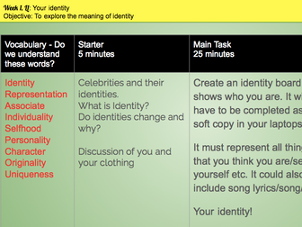 English Lesson on Identities