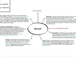 Macduff essays 08 picture