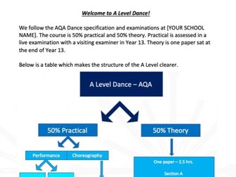 Yr11 to A Level Dance Transition Booklet