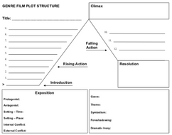 Genre Film Plot Structure Template | Teaching Resources