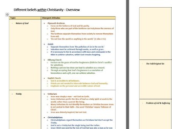 Different beliefs within Christianity - OCR GCSE Topics