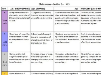 OCR A Level Literature Shakespeare A and B Mark Schemes