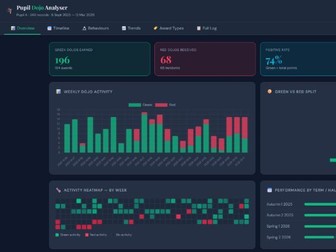 Dojo Analysis Tool - Individual Pupil