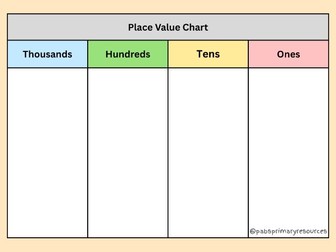 Place value charts