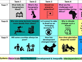 KS3 Geography Curriculum Big Picture Overview