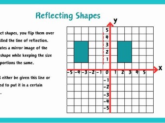 Understanding Coordinates (Reflecting Shapes) Year 6