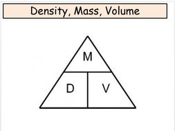 Simple Forces Formula Triangles