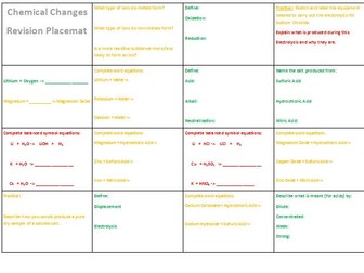 AQA 9-1 Chemistry Revision Mat Bundle - Atomic Structure, Bonding, Quantitative and Chemical Changes