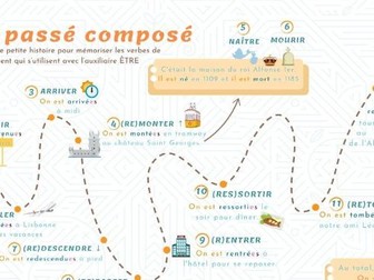 Passé composé A2 être et avoir