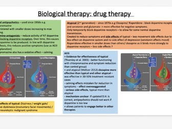 Schizophrenia Revision Powerpoint AQA A Level Paper 3