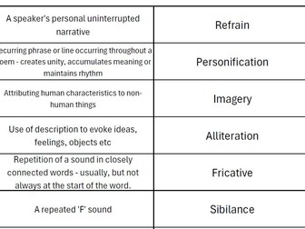 Poetry terminology matching activity