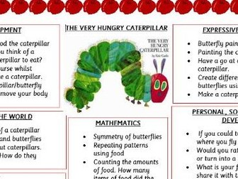 The Very Hungry Caterpillar EYFS Overview